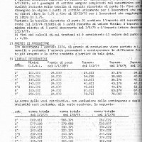 Accordo aziendale, 13 maggio 1974, Bologna. Archivio Fiom-Cgil Bologna.