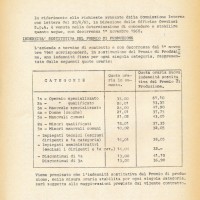 Bozza della nuova indennità sostitutiva del premio di produzione, 22 ottobre 1968. Associazione “Paolo Pedrelli” - Archivio Storico della Camera del Lavoro di Bologna, Fondo Fiom-Cgil Bologna.